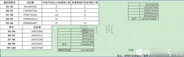 dnf冒险团怎么升级最快（dnf哪些副本可以提供大量经验）「待收藏」