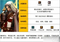 《DNF》神界版本光明骑士 男 守护职业技能加点推荐