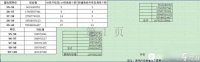 dnf冒险团怎么升级最快 dnf哪些副本可以提供大量经验  待收藏