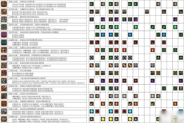 《元气骑士前传》火焰射手boss套搭配攻略