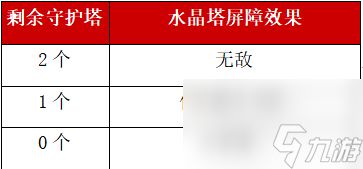 《战之刃：幸存者》生存指南冒险进阶之水晶战场