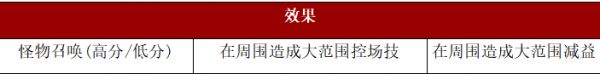 《战之刃：幸存者》生存指南冒险进阶之水晶战场