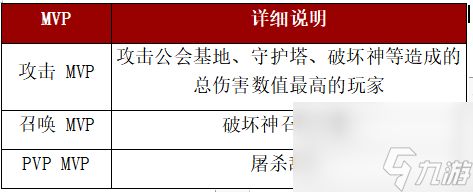 《战之刃：幸存者》生存指南冒险进阶之水晶战场