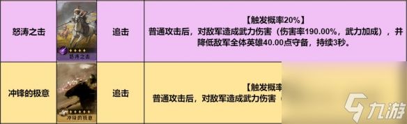 重返帝国红颜弓阵容推荐 重返帝国红颜弓怎么玩