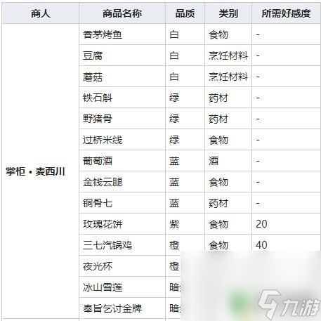 我的侠客野猪骨铜骨七 《我的侠客》野猪骨图鉴怎么获得