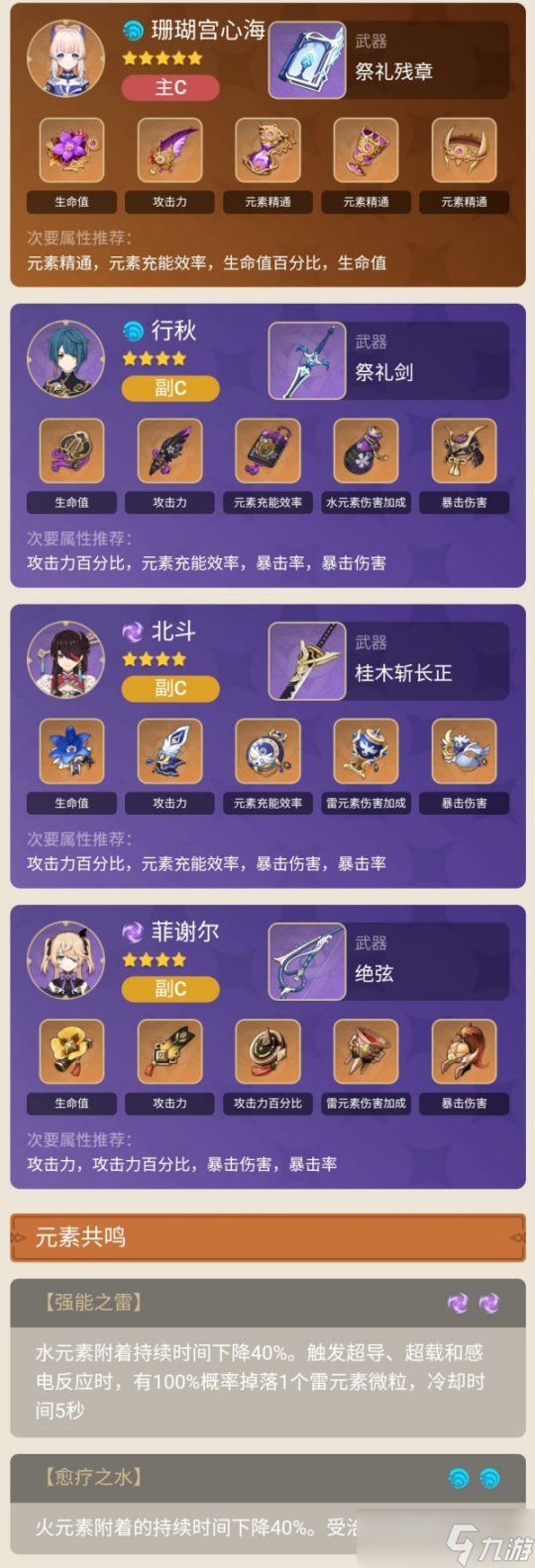 珊瑚宫很多小伙伴因为抽到心海，一个不能C的奶C角色感到苦恼，其实只要走「元素反应」路线就，弃医从武？