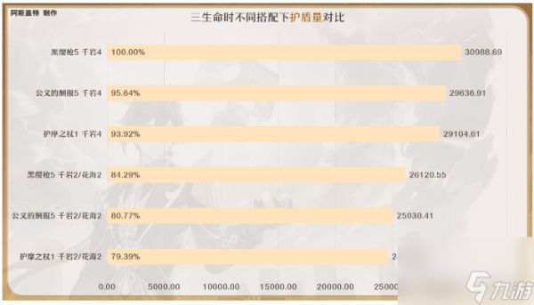 原神钟离圣遗物搭配攻略