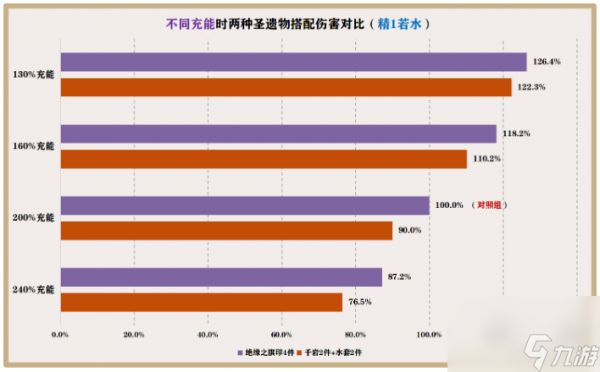 原神夜兰圣遗物搭配攻略