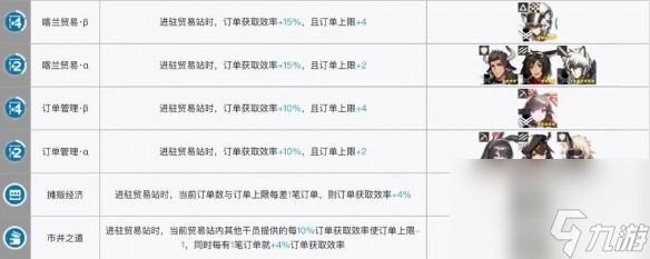 明日方舟贸易站干员怎么组合最好 贸易站干员搭配攻略