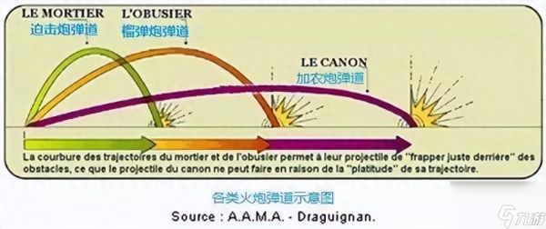 坦克世界自行火炮怎么玩（坦克世界火炮新手教程）「干货」