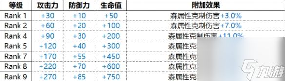 白夜极光绯光灵突破提供多少加成 绯角色信息和技能及突破属性汇总
