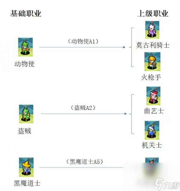 最终幻想3如何转职 最强转职指南