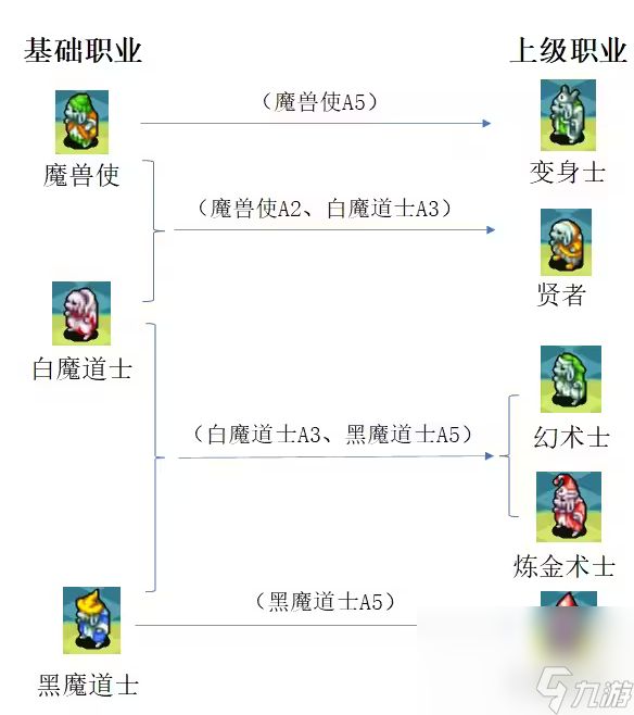 最终幻想3如何转职 最强转职指南