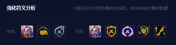 金铲铲之战S8.5剑姬主C阵容需要什么棋子 决斗大师剑姬阵容玩法攻略