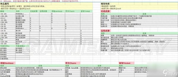 末日鼠疫2什么职业好玩（战锤末世鼠疫特质烈焰法师攻略）「知识库」