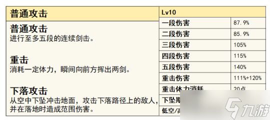 旅行者的「物理属性」全面解析攻略分享