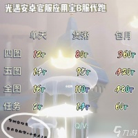 《以光遇》安卓版国服上线时间确定 游戏爱好者等待已久