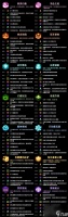 元气骑士前传瓦尔基里的祝福有什么 元气骑士前传瓦尔基里的祝福详情介绍