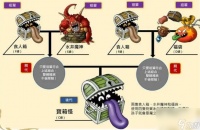 勇者斗恶龙怪兽篇3隔代配种介绍