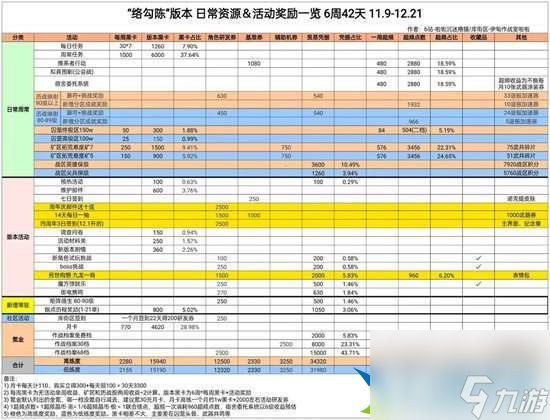 战双帕弥什四周年福立有哪些 四周年福立一览