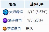 渔夫任务奖励汇总一览 泰拉瑞亚渔夫任务奖励有什么