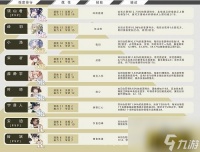 绝对演绎卡组哪个更厉害一些 卡组强度排行榜介绍  已解决