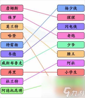 《文字玩出花》篮球明星连线怎么过