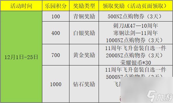 公测庆典次期开放，手绘乐园福利不停