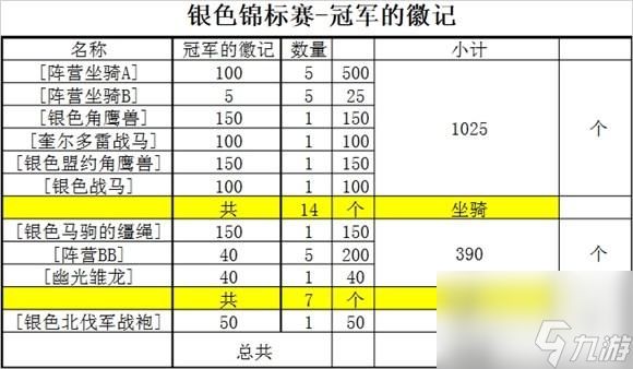 魔兽银色侍从如何获得（魔兽银色北伐军坐骑速刷技巧）「科普」