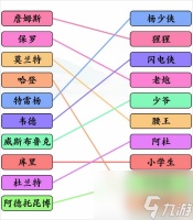 《文字玩出花》篮球明星连线怎么过