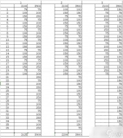 钢岚跑片顺序推荐