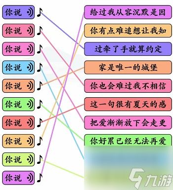 《文字玩出花》你说之歌连线怎么过