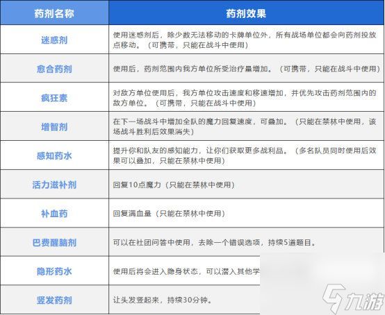 哈利波特魔法觉醒消耗型资源介绍