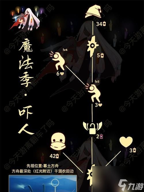 《光遇》破碎季即将上线，全新玩法等你来挑战！（以时间表为主线，详细介绍破碎季的新玩法、新机制与活动安排）