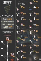 《以光遇先祖爱心换完了 该怎么办 》 以游戏为主的解决方案