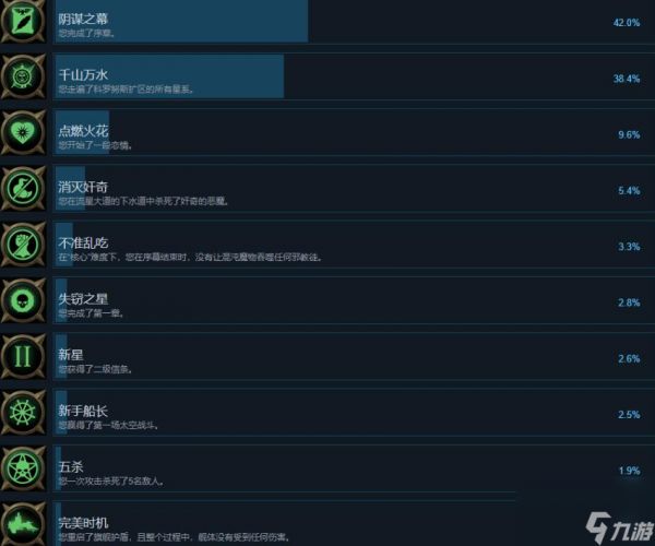 战锤40K行商浪人全成就列表一览