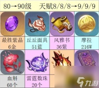 原神九条裟罗培养攻略 九条裟罗培养突破材料介绍  2023推荐