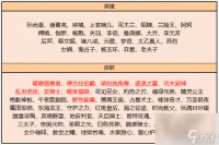 暗影守护者在哪换皮肤 LOL暗隐狩猎者开启兑换