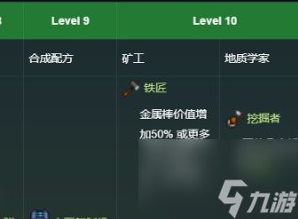 星露谷物语采矿5级选什么职业