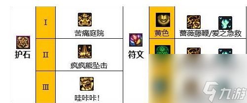 《dnf》2024奶萝护石符文调配引荐