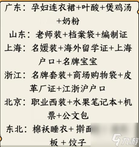 就我眼神好搭配不同省份婆婆喜欢的儿媳怎么通关 具体一览