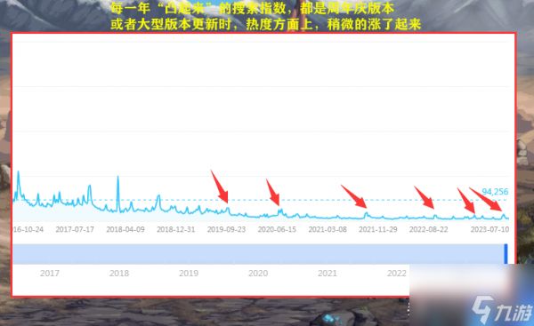 dnf2023最新热度增长资讯分享（dnf的热度一直在下降吗）「2023推荐」