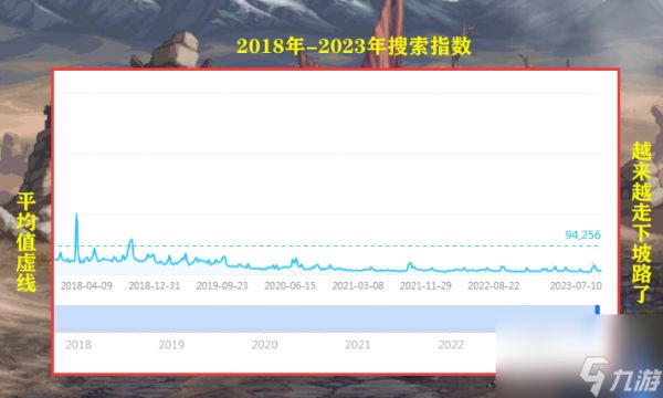 dnf2023最新热度增长资讯分享（dnf的热度一直在下降吗）「2023推荐」