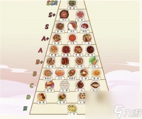 《看你怎么秀》辣味排行过关攻略推荐