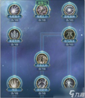 斗罗大陆手游蓝龙天赋怎么点