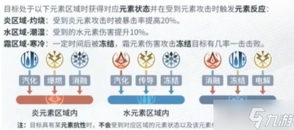 白荆回廊元素反应效果表