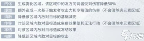 白荆回廊元素反应效果表