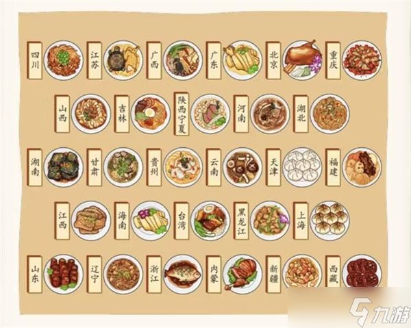 抖音看你怎么秀将地方的特色菜放进对应的餐盘中如何过关