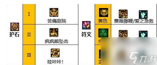 《dnf》2024奶萝护石符文搭配推荐