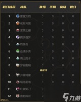 《梦幻西游》手游首届武神坛巅峰赛今日开赛  梦幻西游攻略介绍